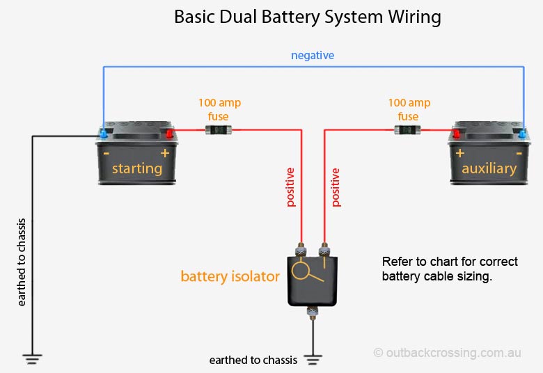 DUAL BATTERY AND CHARGING SOLUTIONS – Tonkin's In-Car Solutions